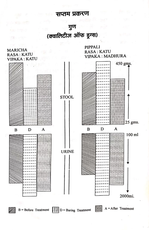 Rasapanchak ( BAS 101)
